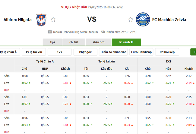 Tỷ lệ cược Albirex Niigata vs FC Machida Zelvia chuẩn