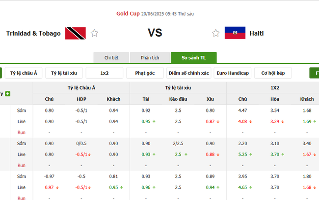 Tỷ lệ cược Trinidad Tobago vs Haiti chuẩn